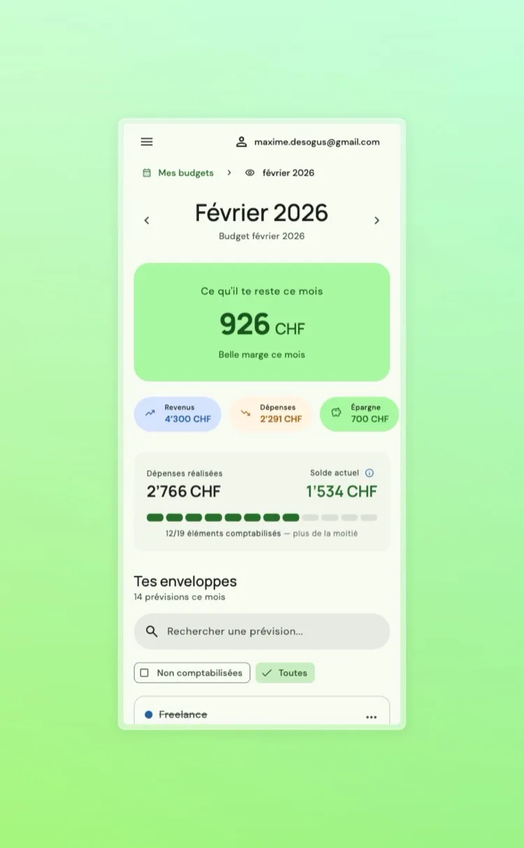 Liste des prévisions